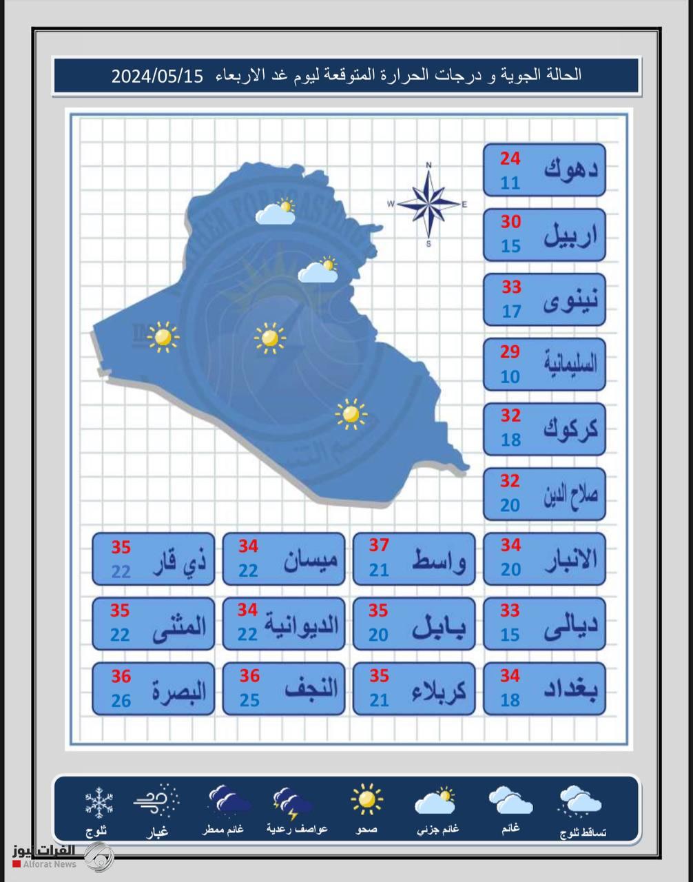 طقس البلاد: غائم جزئيا وارتفاع طفيف للحرارة في الوسط والجنوب