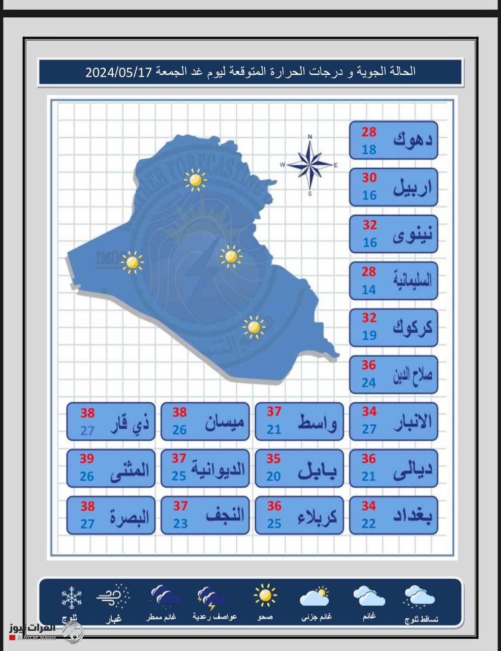 الأنواء الجوية: تصاعد للغبار وانخفاض طفيف بدرجات الحرارة