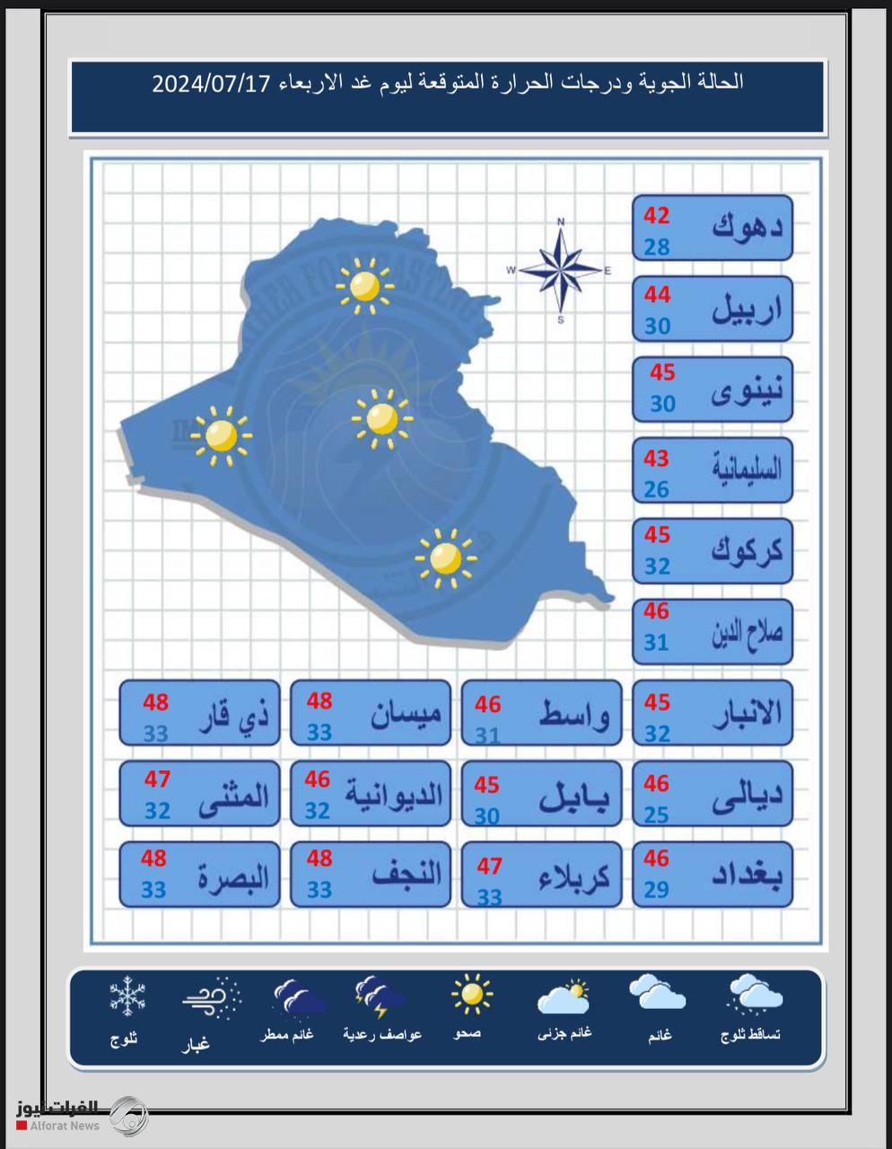 طقس البلاد: تصاعد للغبار وارتفاع بالحرارة خلال الايام المقبلة